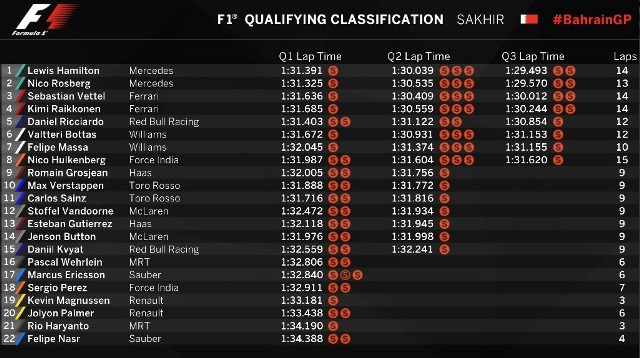 Hamilton Cetak Rekor <i>Pole Position</i>, Rio Start di Posisi 21