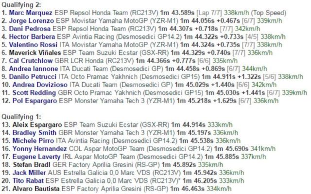 Marquez Start Terdepan di MotoGP Catalunya
