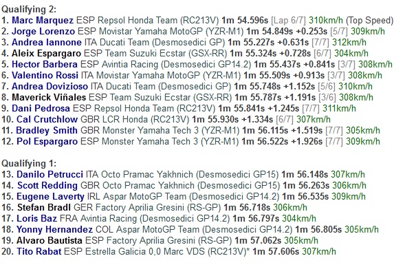 Marquez Pimpin Lomba MotoGP Rep Ceko