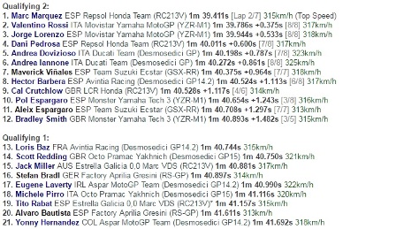 Terjatuh di Menit Akhir, Marquez Tetap Raih <i>Pole Position</i>