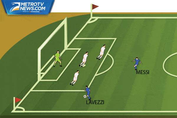 Ilustrasi Gol: Parade Pesta Gol Argentina ke Gawang AS