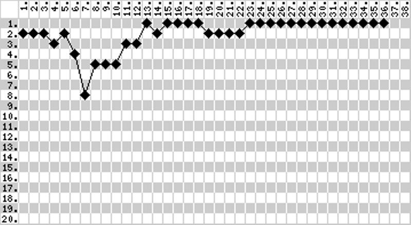 Claudio Ranieri, Si Pecundang yang Kini Jadi Pemenang