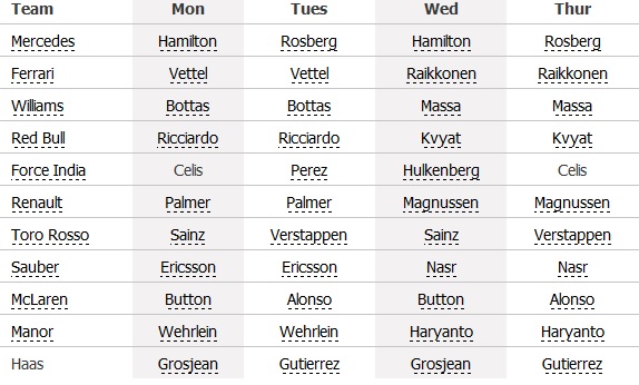 Jadwal Tes Pramusim Rio Haryanto di Sirkuit Catalunya