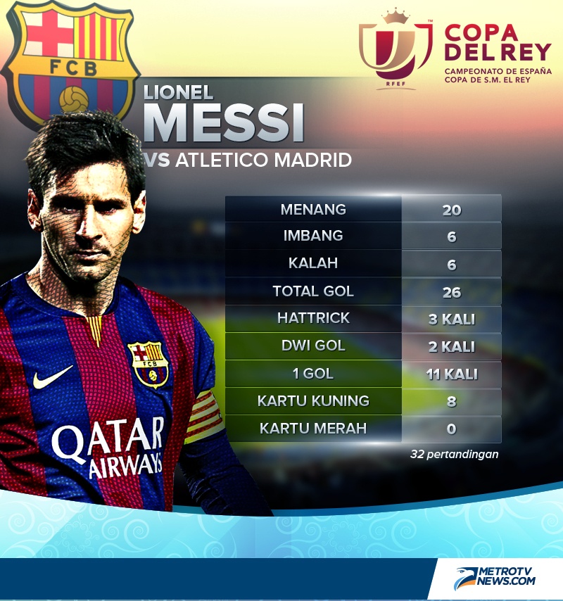 <i>Preview</i> Barcelona vs Atletico Madrid: Jalan Terjal Atletico Menuju Final
