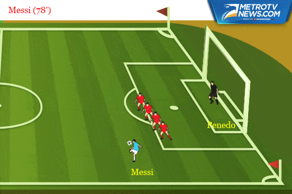 Ilustrasi Gol: <i>Hattrick</i> Messi Antar Argentina ke Perempat Final