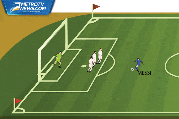 Ilustrasi Gol: Parade Pesta Gol Argentina ke Gawang AS