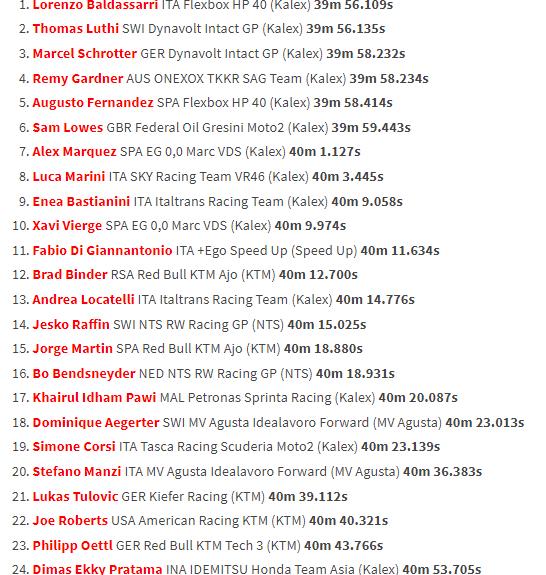 Ringkasan Balapan MotoGP, Moto2 dan Moto3 Qatar 2019