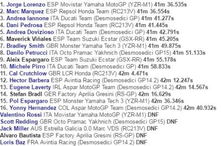 Lorenzo Juara MotoGP Italia