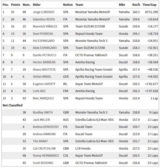 MotoGP Prancis Milik Jorge Lorenzo