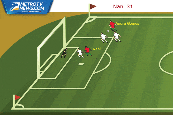 Ilustrasi Gol: Nani Bawa Portugal Unggul atas Islandia
