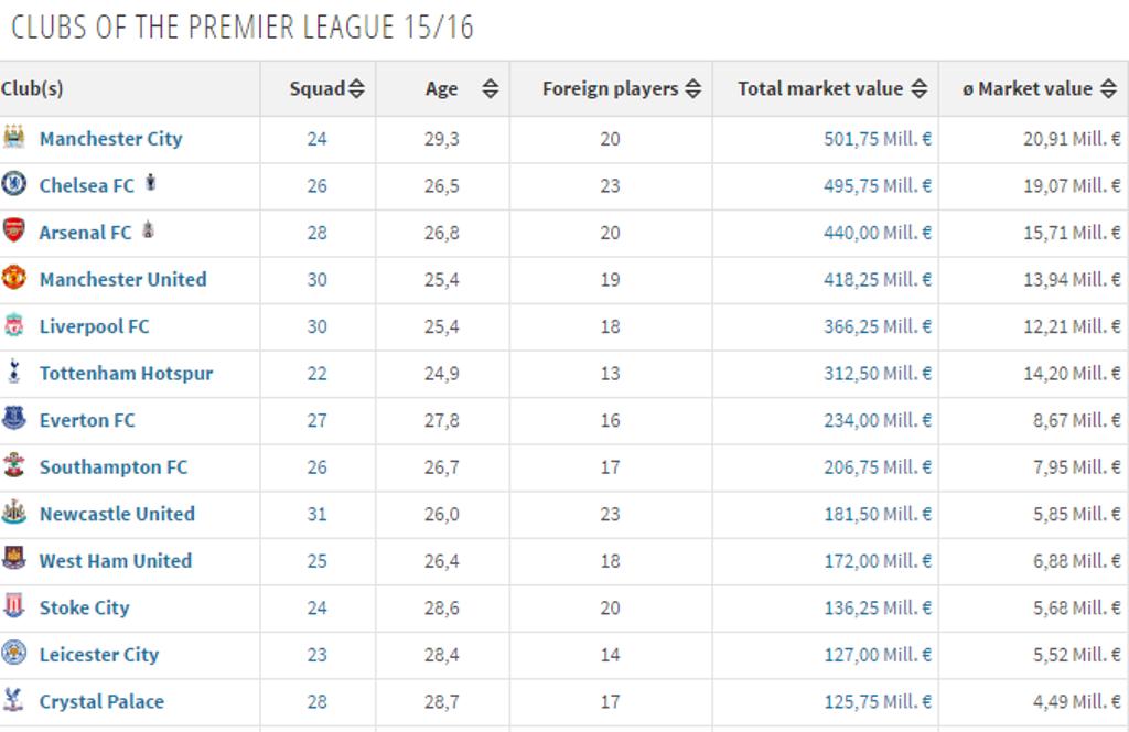 Claudio Ranieri, Si Pecundang yang Kini Jadi Pemenang