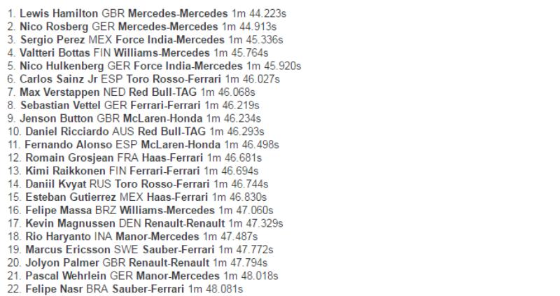 Hamilton Pertahankan Superioritas, Rio Perbaiki Posisi