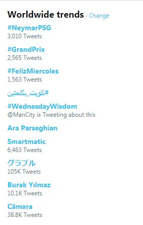 Tagar #NeymarPSG Jadi Trending Topic Dunia