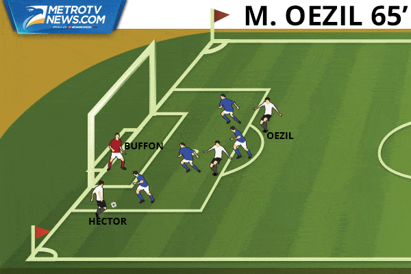 Ilustrasi Gol: Jerman Singkirkan Italia Lewat Adu Penalti