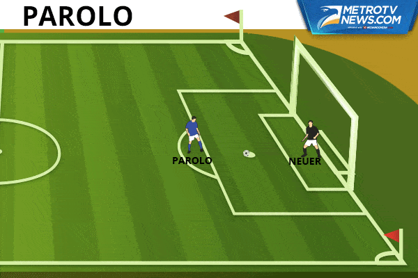 Ilustrasi Gol: Jerman Singkirkan Italia Lewat Adu Penalti