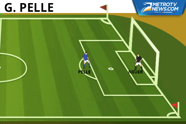 Ilustrasi Gol: Jerman Singkirkan Italia Lewat Adu Penalti