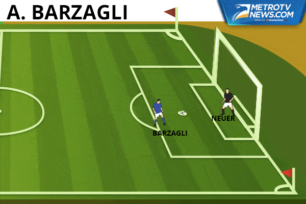 Ilustrasi Gol: Jerman Singkirkan Italia Lewat Adu Penalti
