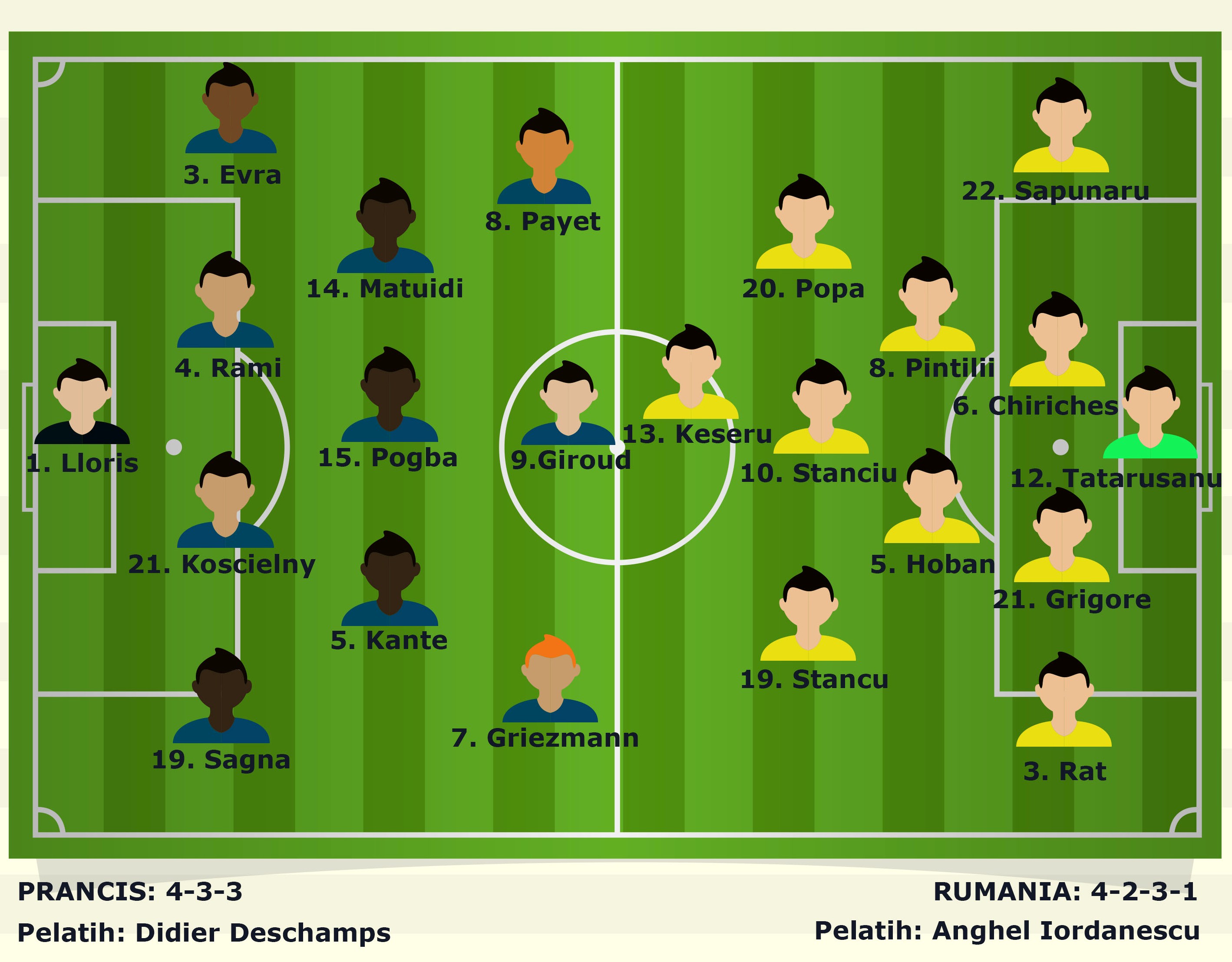 Perkiraan Susunan Pemain Prancis vs Rumania