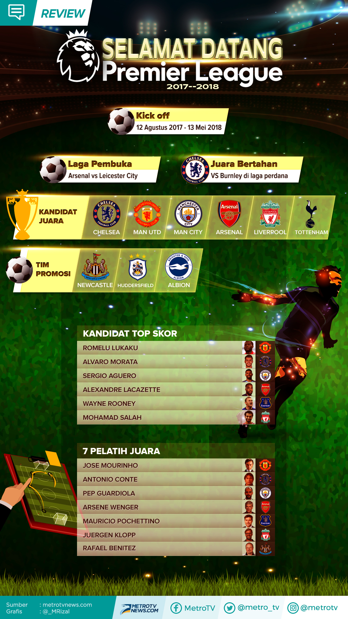 Prediksi & Jadwal Siaran Langsung Pekan Pertama Liga Primer Inggris