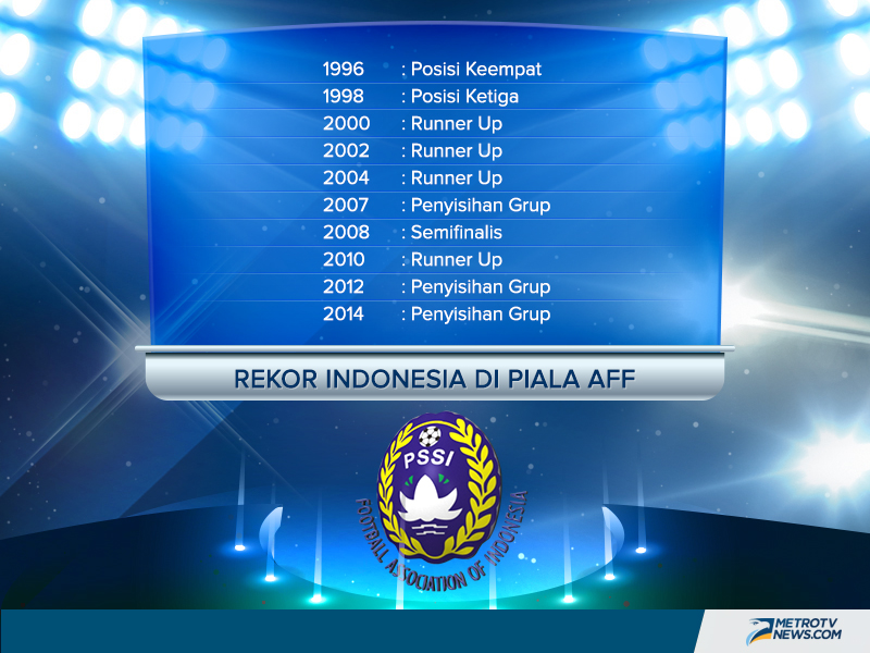 Indonesia: Panggung Perdana Skuat Garuda