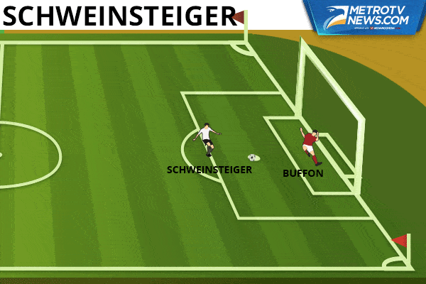 Ilustrasi Gol: Jerman Singkirkan Italia Lewat Adu Penalti