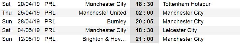 Liverpool vs Manchester City, Siapa yang Juara?