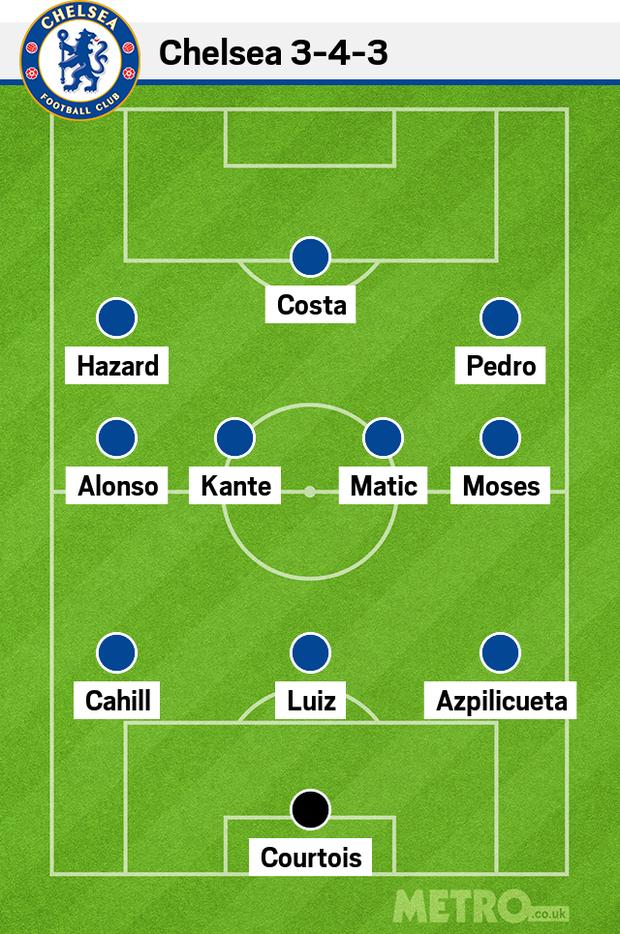 5 Hal yang Jadi Sorotan Utama dalam Duel Chelsea vs MU
