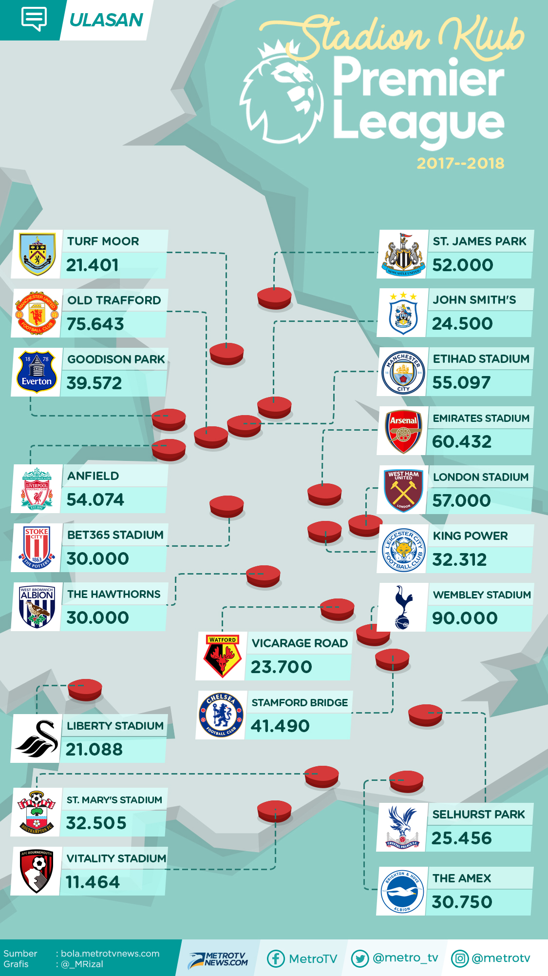 Prediksi & Jadwal Siaran Langsung Pekan Pertama Liga Primer Inggris