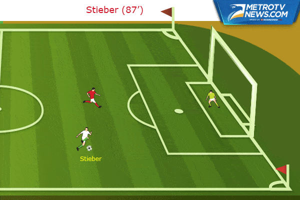 Ilustrasi Gol: Hungaria Hancurkan Austria