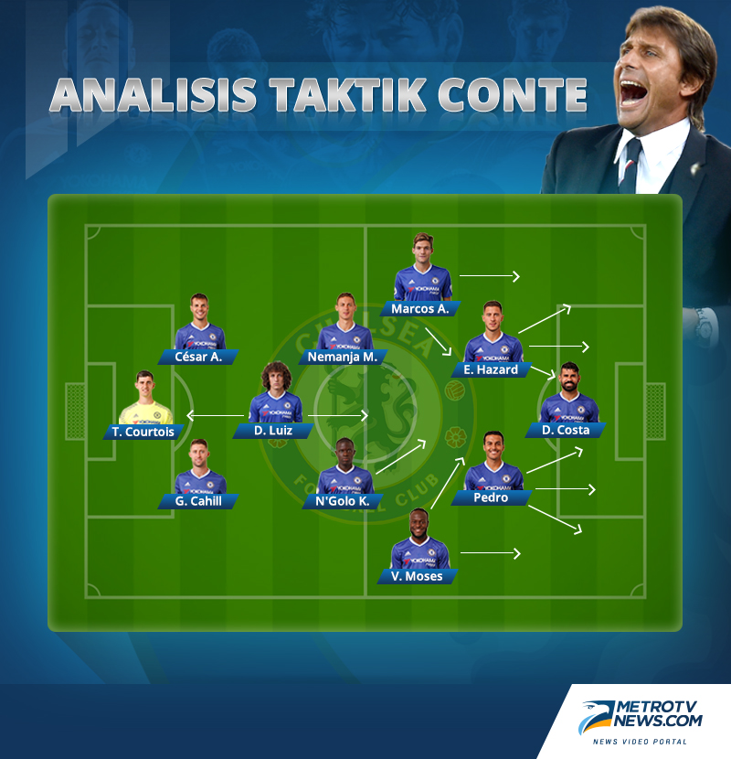 Menganalisa Dahsyatnya Taktik 3 4 3 Antonio Conte