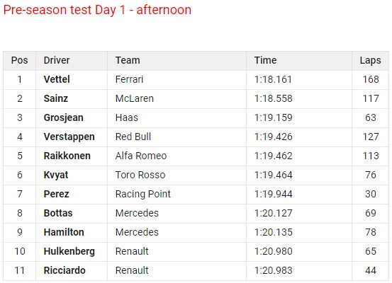 Jadi yang Tercepat di Hari Pertama, Vettel: Ferrari Sudah Mendekati Sempurna