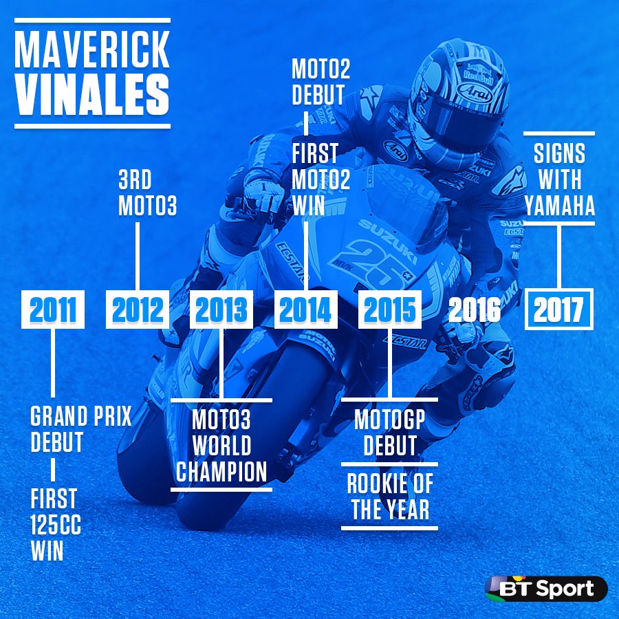 Mengenal Lebih Dekat Maverick Vinales, Tandem Baru Valentino Rossi