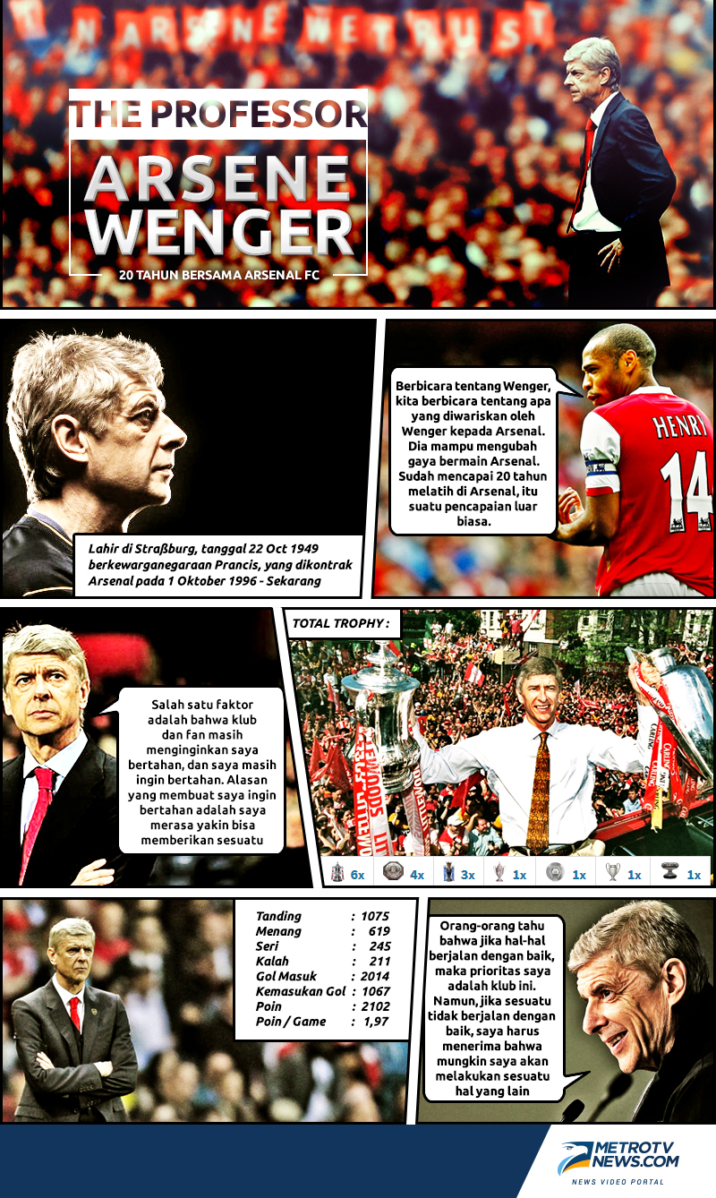 Infografis: Arsene Wenger di Ujung Tanduk