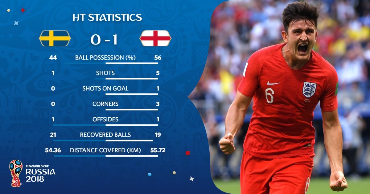 Gasak Swedia, Inggris Lolos ke Semifinal Piala Dunia 2018