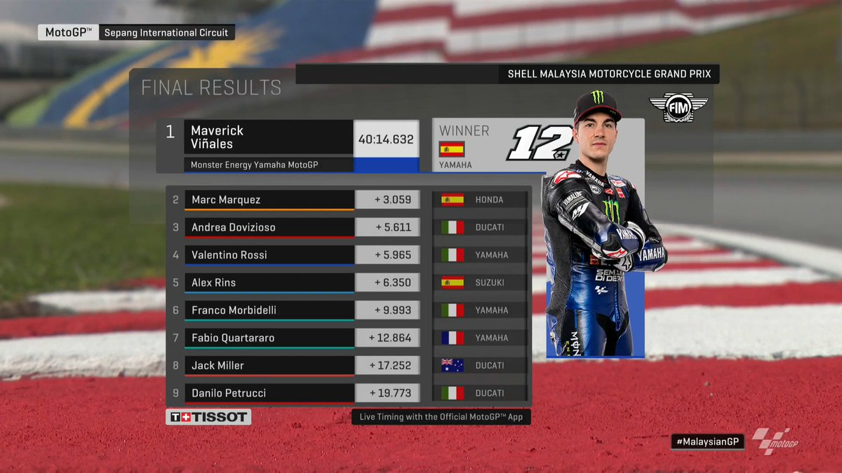 Hasil MotoGP Malaysia: Vinales Raih Podium Pertama, Rossi Keempat