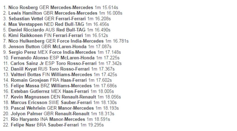 Rosberg Sapu Bersih Hari Pertama Sesi Latihan GP Jerman