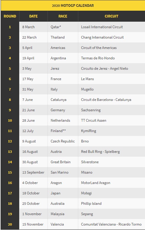 Get Jadwal Motogp Motogp 2020 Calendar Pics