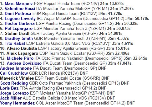 Tampil Dominan, Marc Marquez Juara MotoGP Argentina