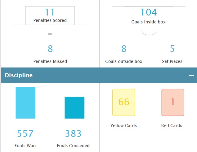 Statistik Mentereng Barcelona di La Liga 2015 -- 2016