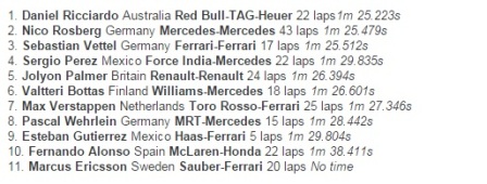 Sesi Tes Pagi, Ricciardo Tercepat di Hari Kedua