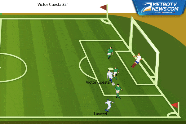 Ilustrasi Gol: Poin Sempurna Argentina