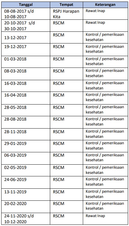 Perjalanan Abu Bakar Baasyir dari Awal Dipenjara Hingga Bebas, 18 Kali Keluar Lapas