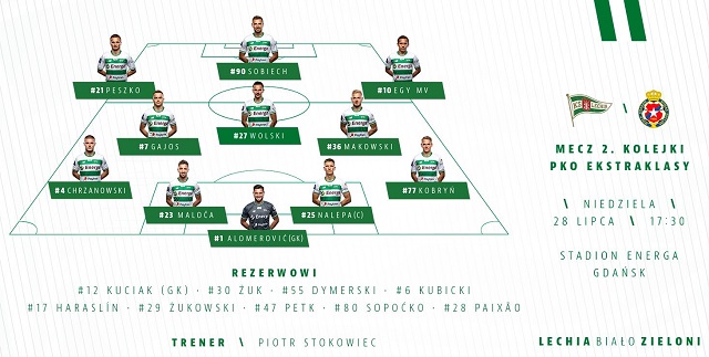 Egy Maulana Vikry Akhirnya Jadi Starter Lechia Gdansk