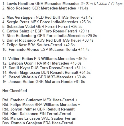 Hamilton Menang, Gelar Juara Rosberg Tertunda