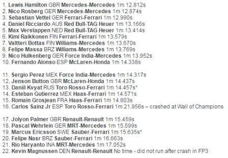 Hamilton Rebut Start Terdepan di GP Formula 1 Kanada