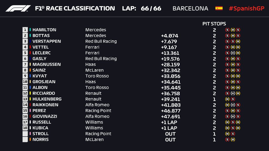 Lewis Hamilton Rebut Juara di Catalunya