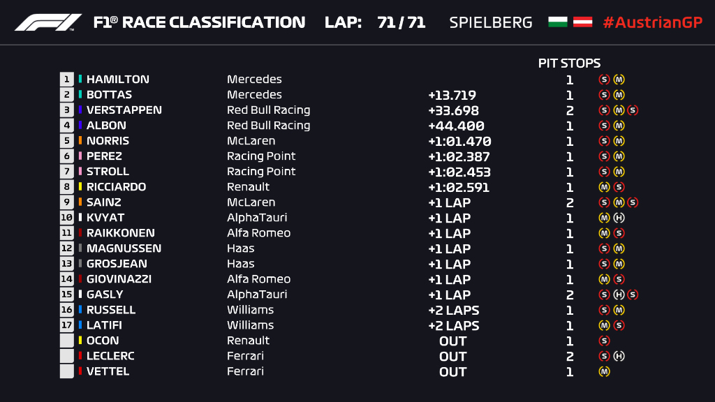 Lewis Hamilton Juara F1 GP Styria