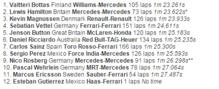 Valtteri Bottas Jadi yang Tercepat di Hari Kedua