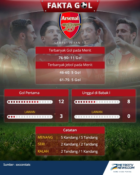Jadwal Siaran Langsung <i>Boxing Day</i> Malam Nanti