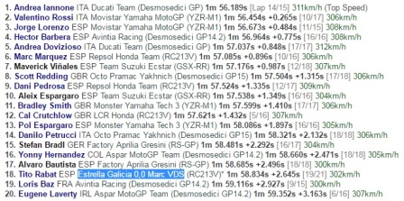 Iannone Asapi Duo Yamaha di Latihan Bebas Pertama